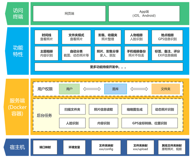 系统架构图